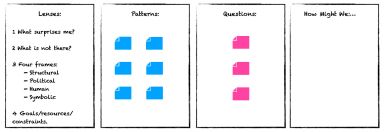 Chosen patterns and questions