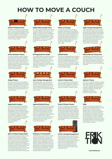 A poster showing all the change management models on this page