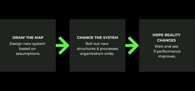 Illustration of traditional, map-first transformation